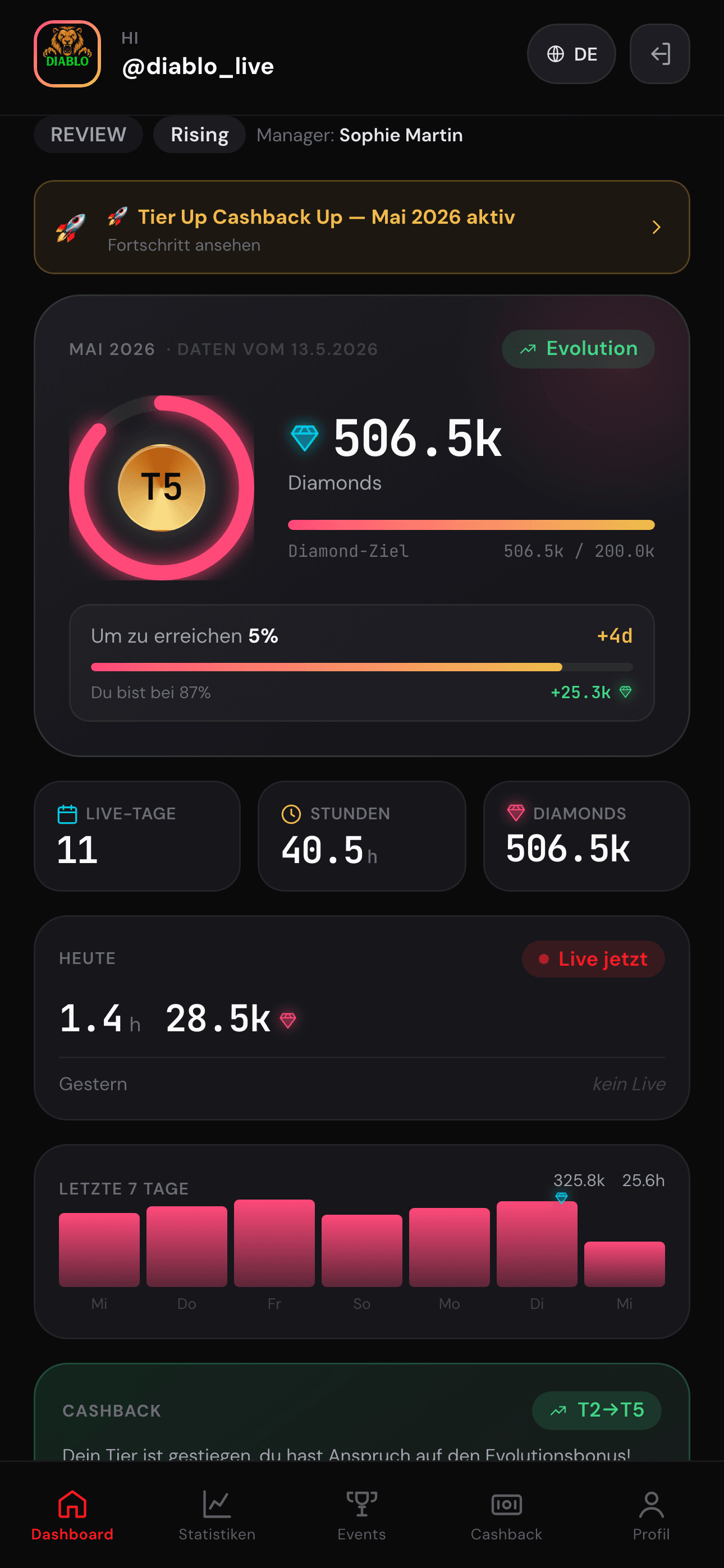 Agency creator dashboard