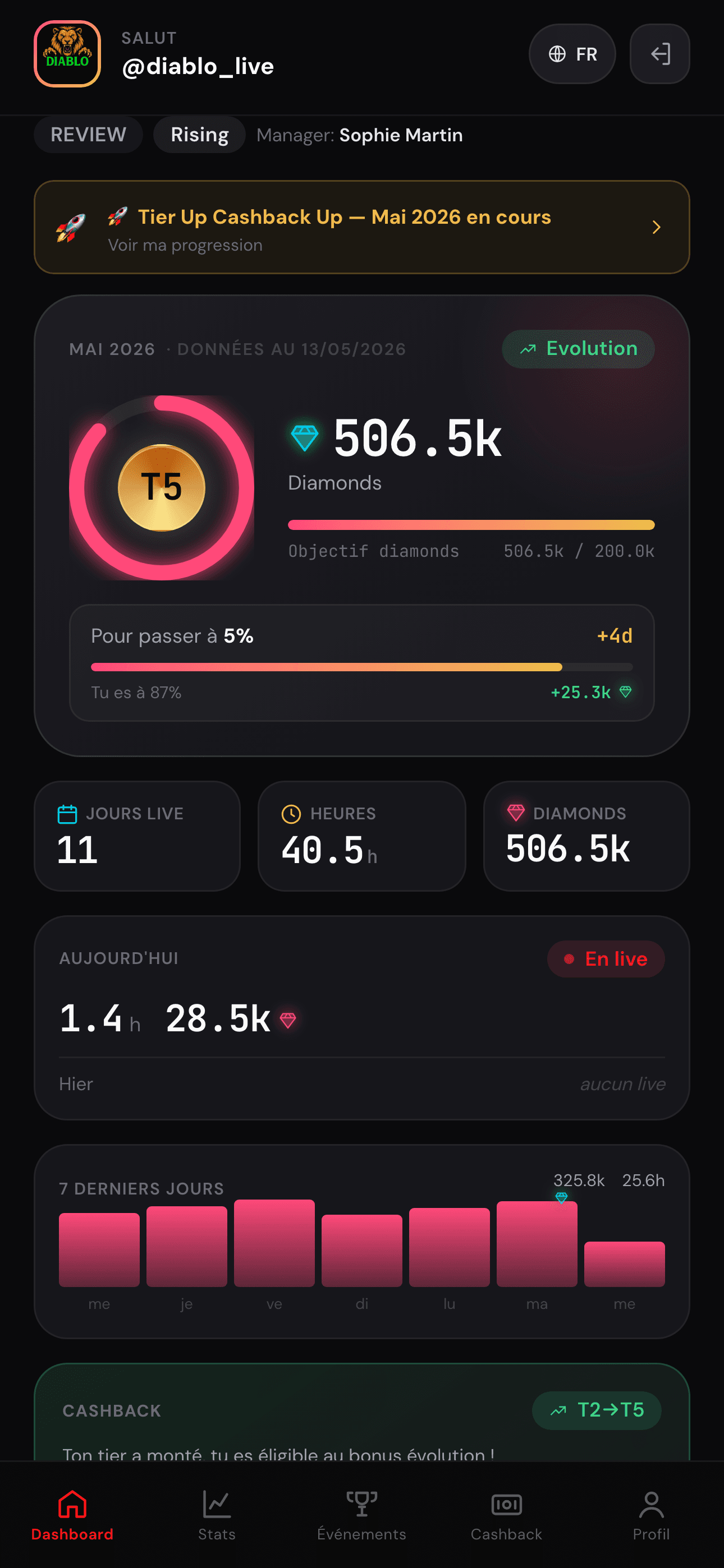 Agency creator dashboard