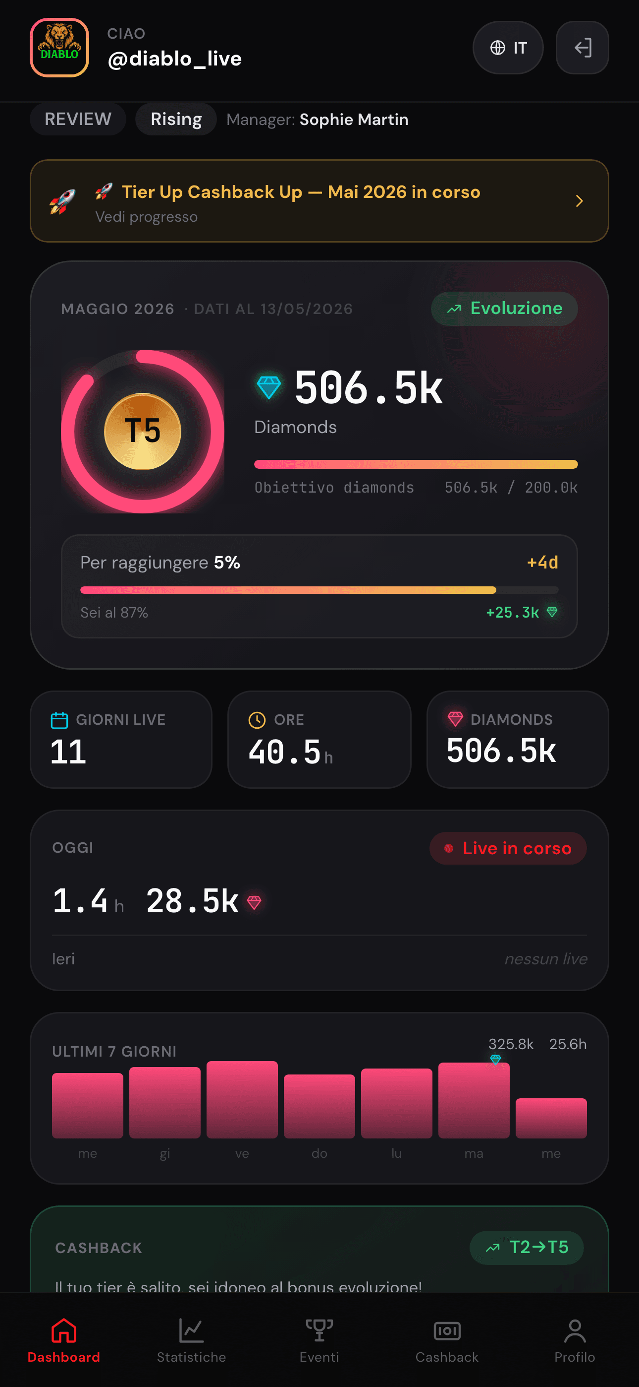 Agency creator dashboard