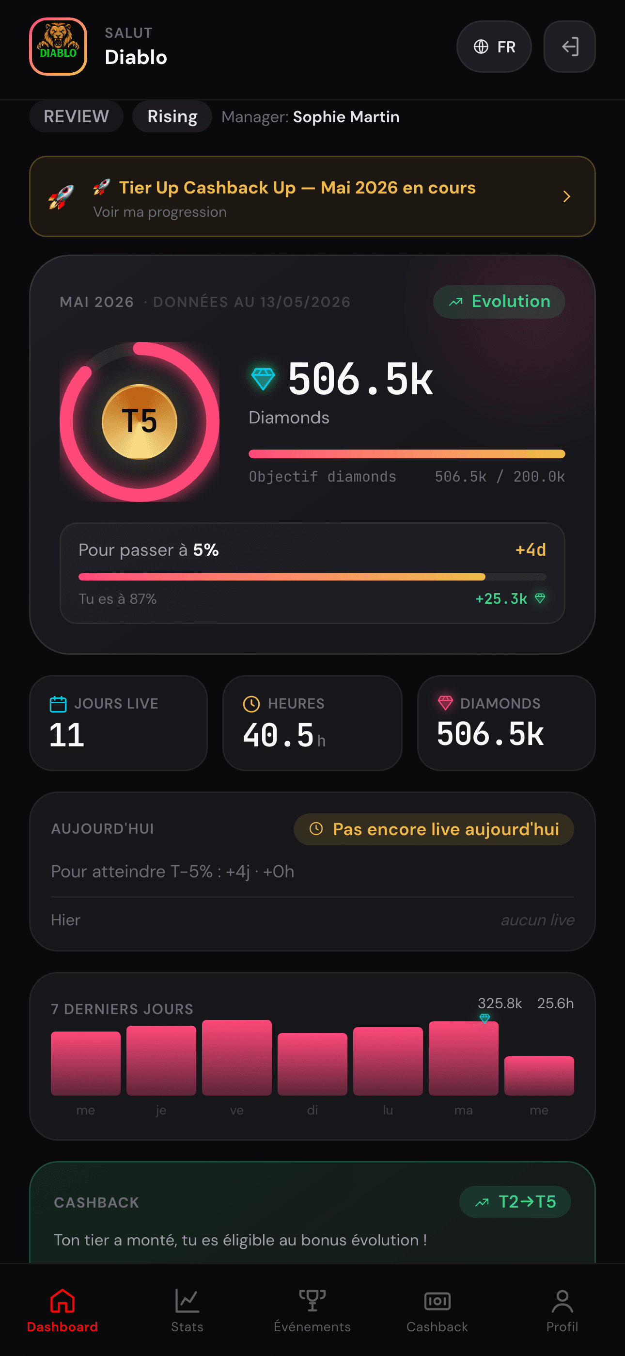 Agency creator dashboard