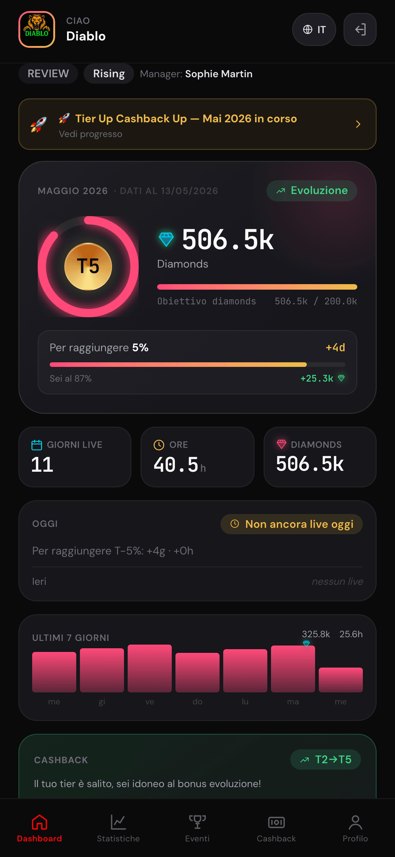 Agency creator dashboard