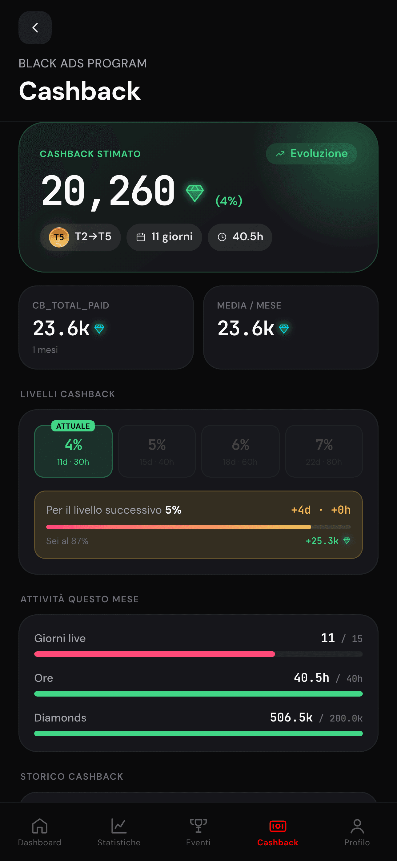 Proiezione cashback